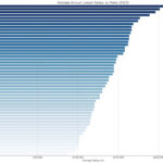 Average Annual Lawyer Salary by State (2022)