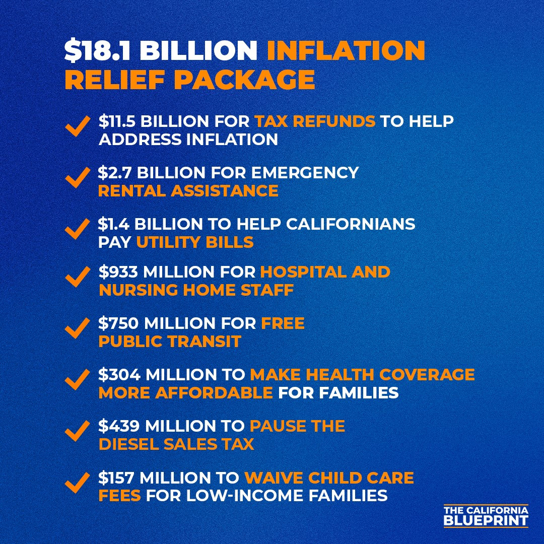 California Inflation Relief Checks: Are You Eligible for Money?