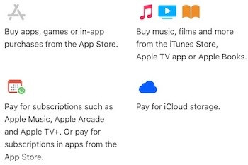 Variety of digital content purchasable with Apple Account balance