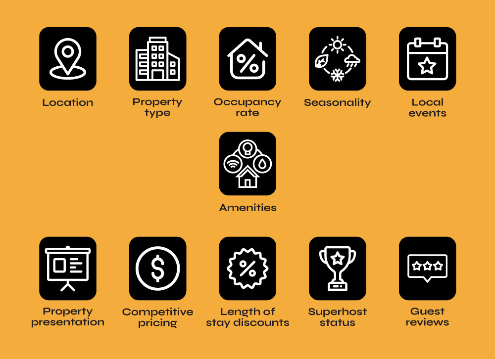 Factors that affect AirBnB Income