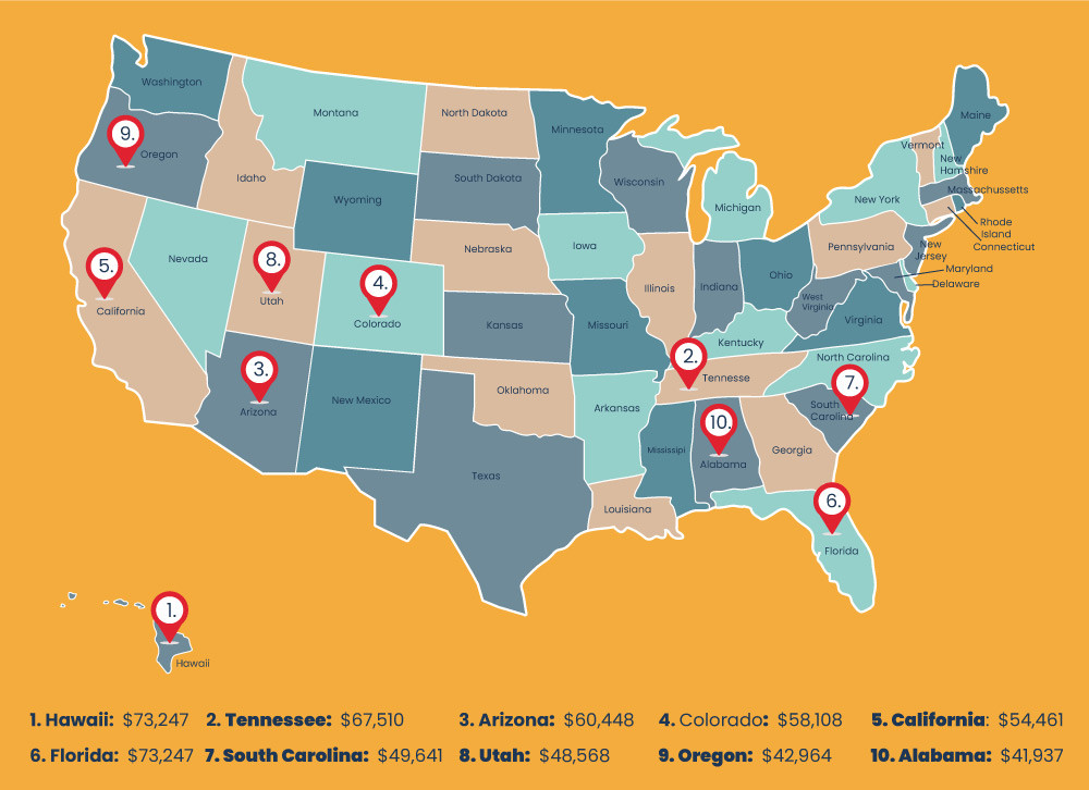 AirBnB earnings state by state