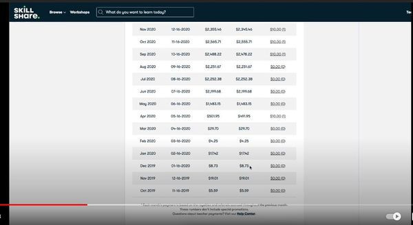 Skillshare Teacher Monthly Earnings