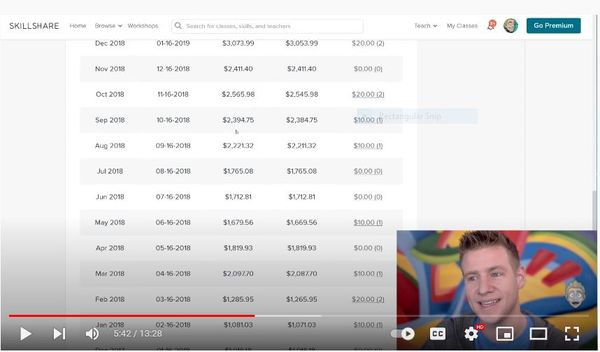 Skillshare Teacher Earnings Report