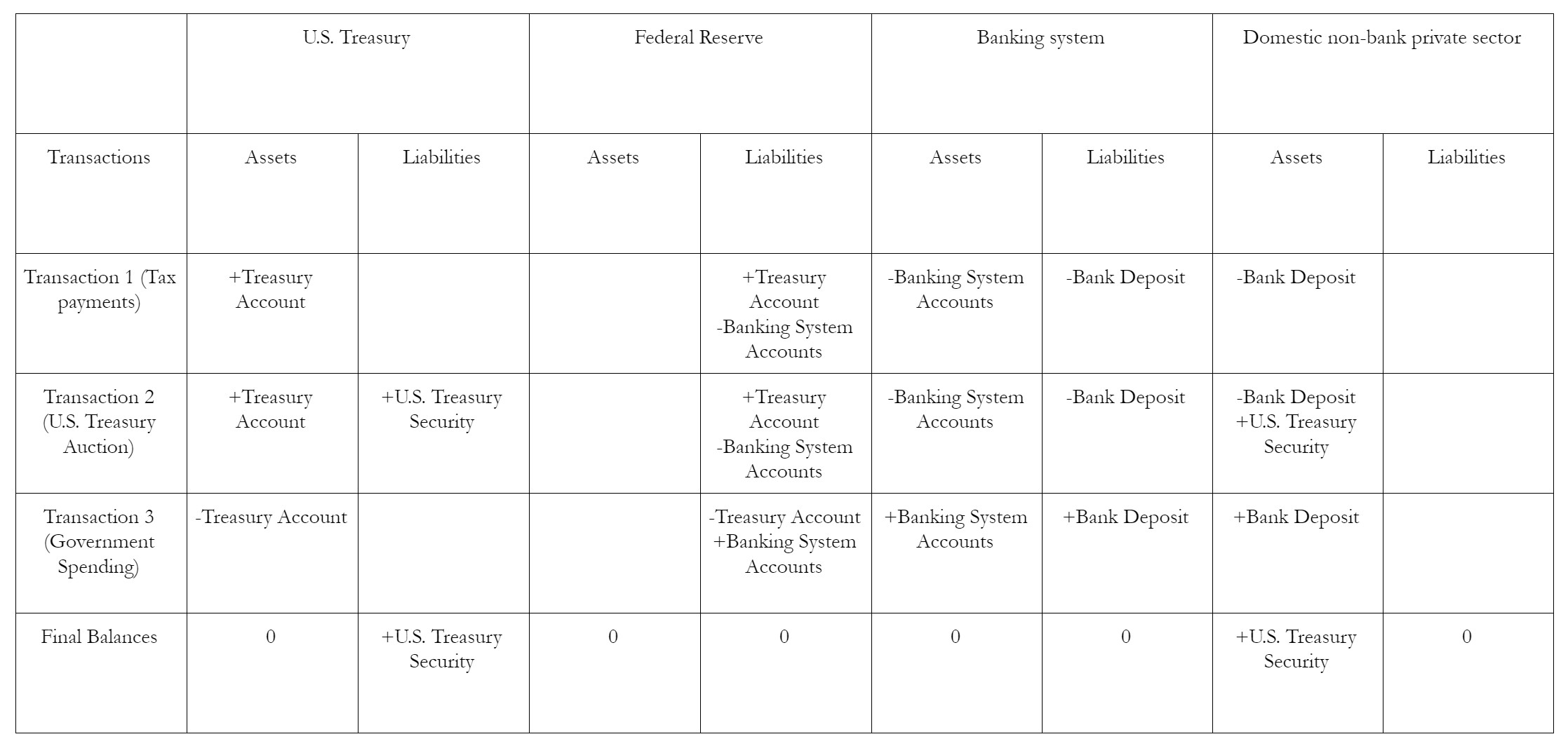 Understanding the Federal Reserve System's Place in Government