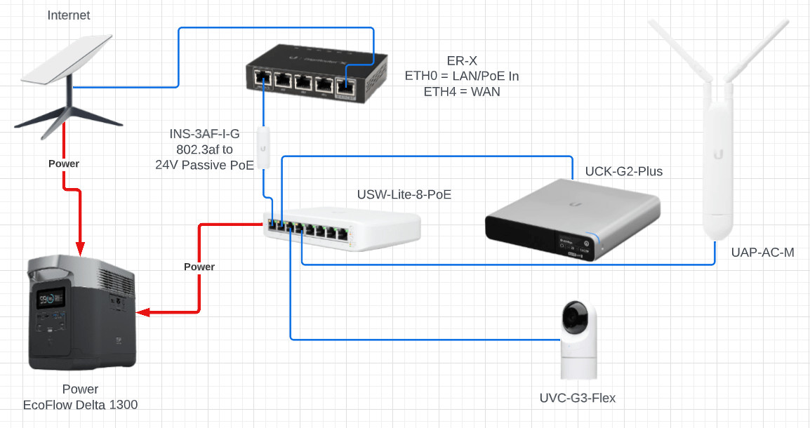 Peplink / Pepwave MAX BR1 Mini