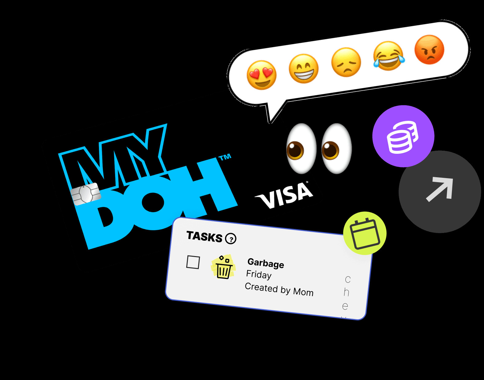 Mydoh features