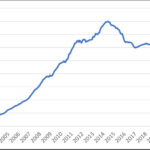 China Foreign Exchange Reserves