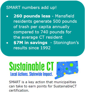 Logos for SMART, Adds Up, and Sustainable CT, promoting waste reduction and sustainability in Connecticut.