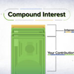 Compound interest helps you build a fortune over time