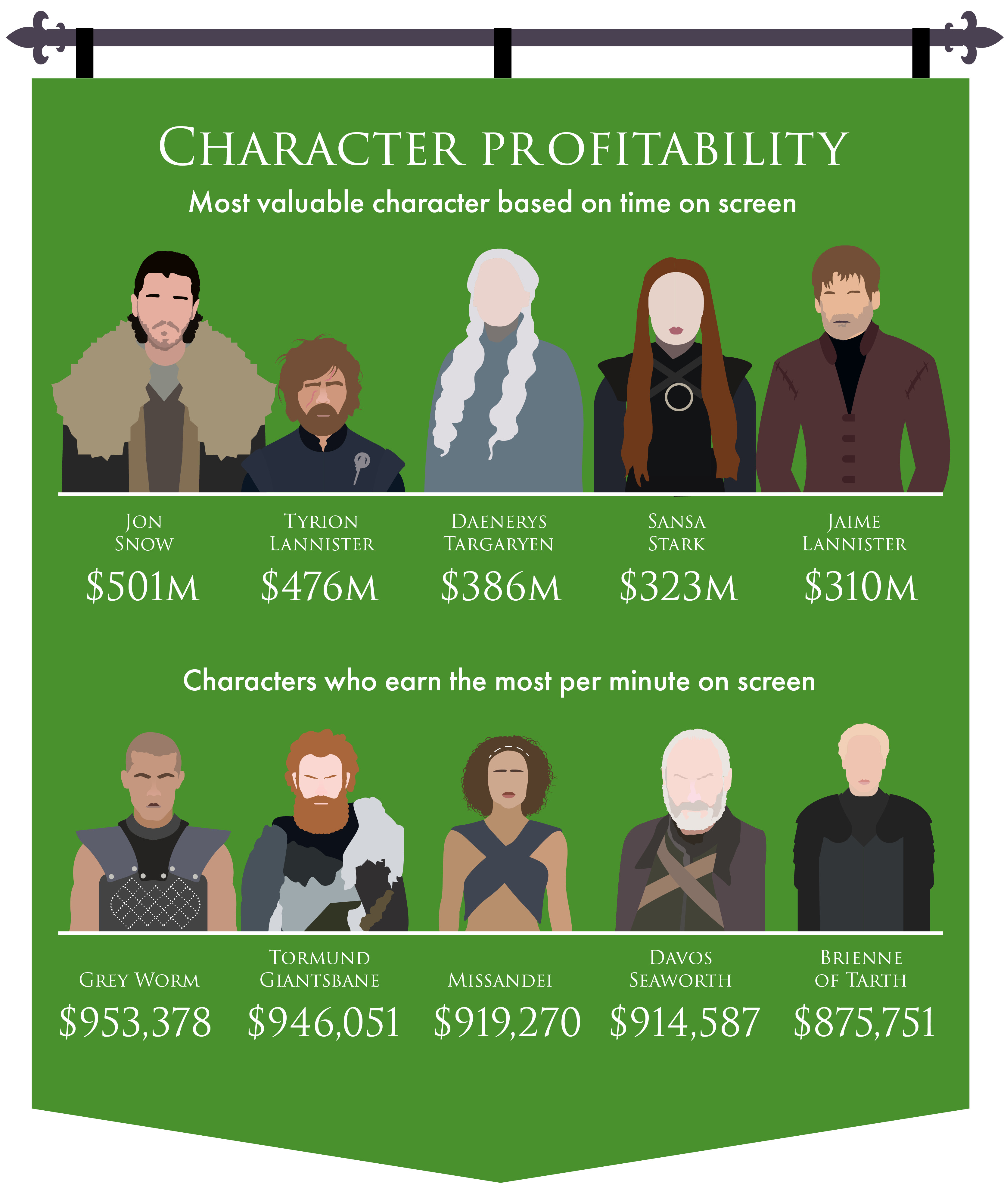 Character Profitability Chart