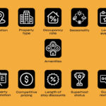 Airbnb Income Potential