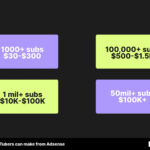 YouTuber earnings based on subscriber count
