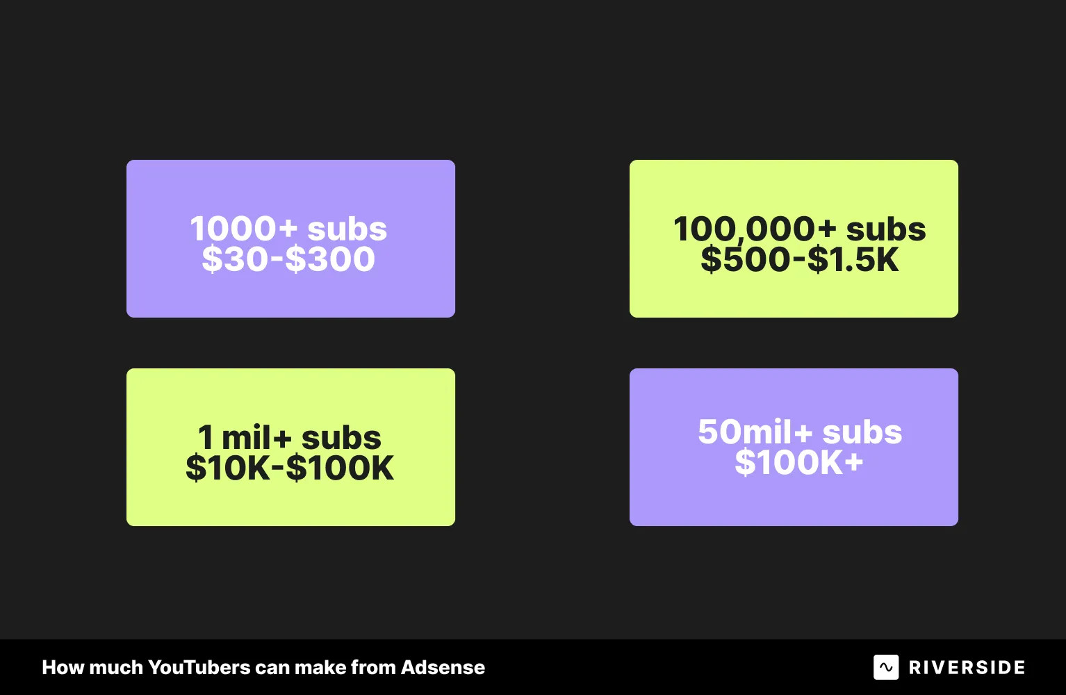 YouTuber earnings based on subscriber count