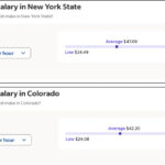 Massage therapist salaries in New York and Colorado