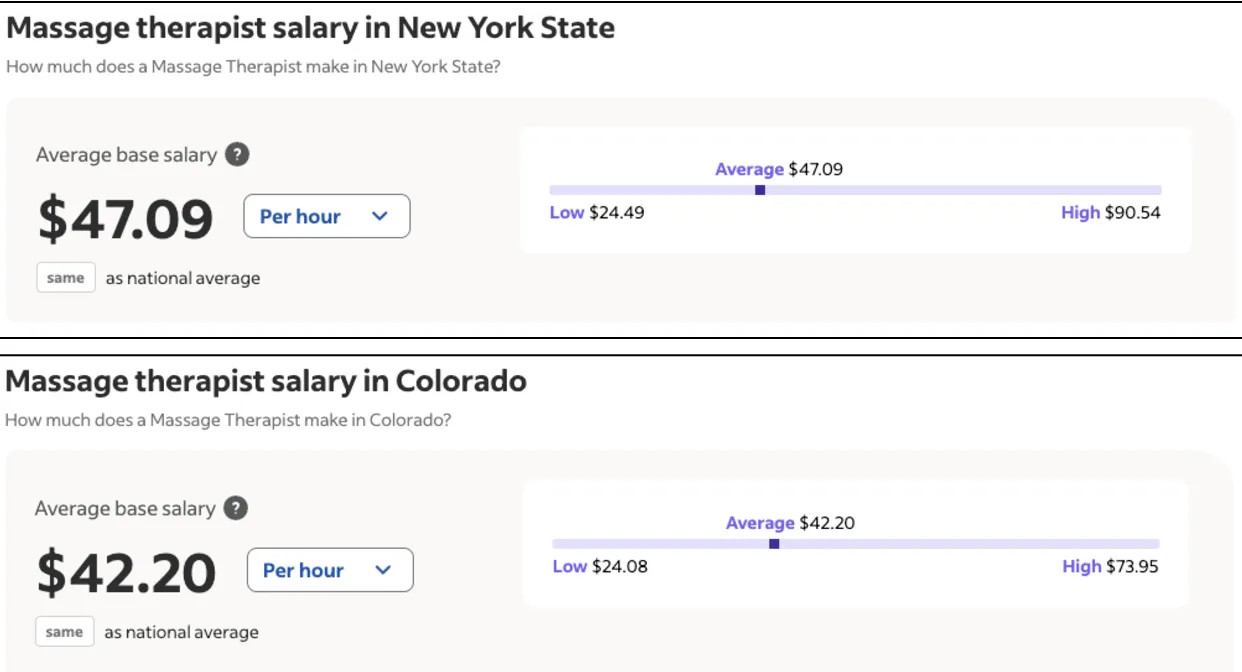 Massage therapist salaries in New York and Colorado