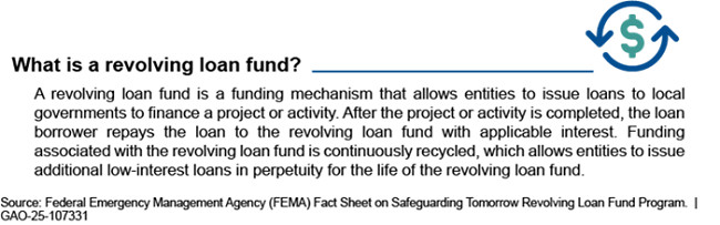 FEMA's Revolving Loan Fund
