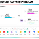 YouTube Partner Program requirements for monetization and support.