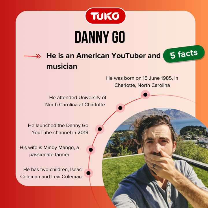 Top 5 facts about Danny Go