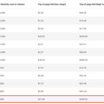 adsense-highest-paying-niche