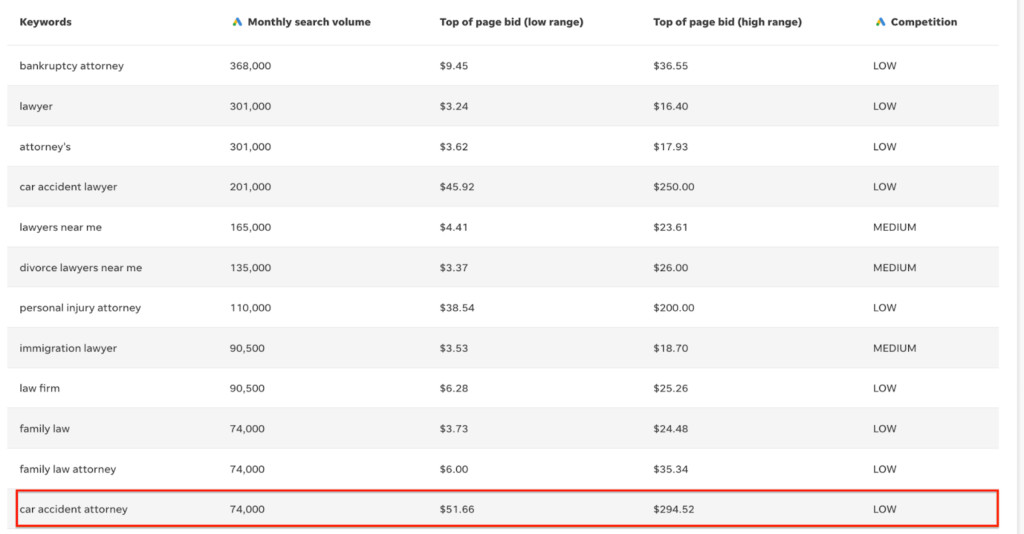 adsense-highest-paying-niche