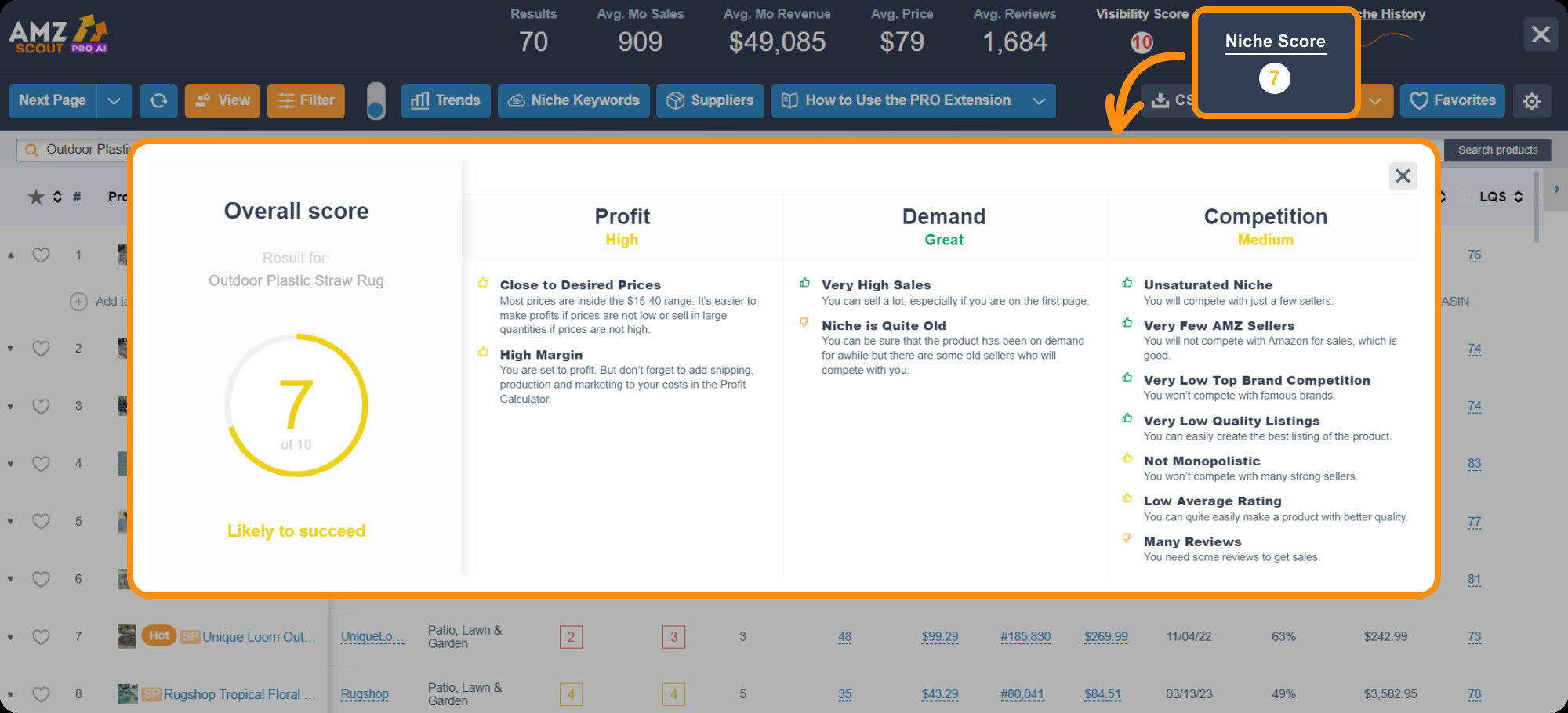 AMZScout PRO AI Niche Score