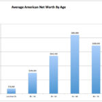 Economic value