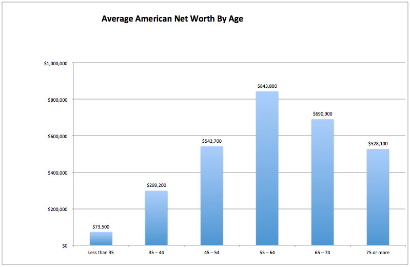 Economic value