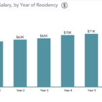 Medical Resident Finances