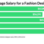 fashion designer salary