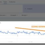 Blogging trend showing a steady interest, indicating profitability