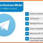 Telegram Business Model: User-Centric Approach