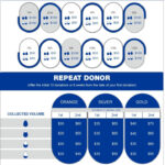 Plasma donation compensation levels vary by donation center