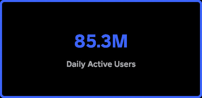 Roblox economy stats: Daily Active Users