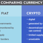 Different examples of international Fiat Currency