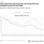 student loan debt