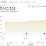 Diversified investment portfolio