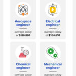graduate jobs that earn six figures