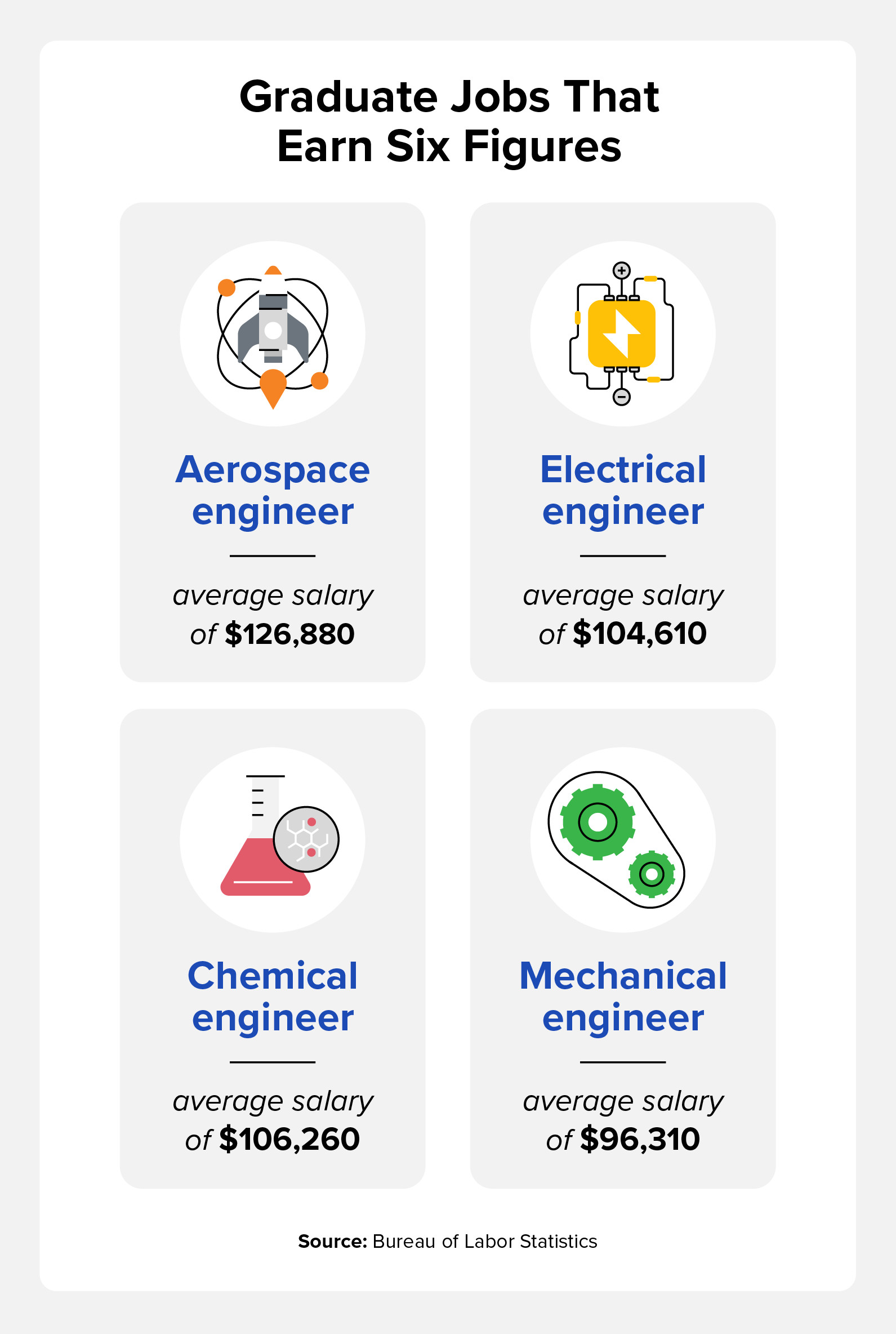 graduate jobs that earn six figures