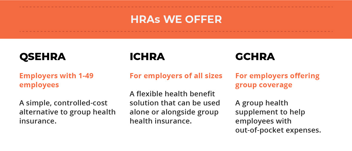HRA options