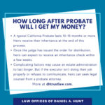 Probate process timeline