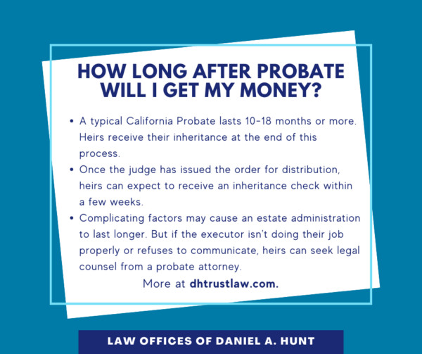 Probate process timeline