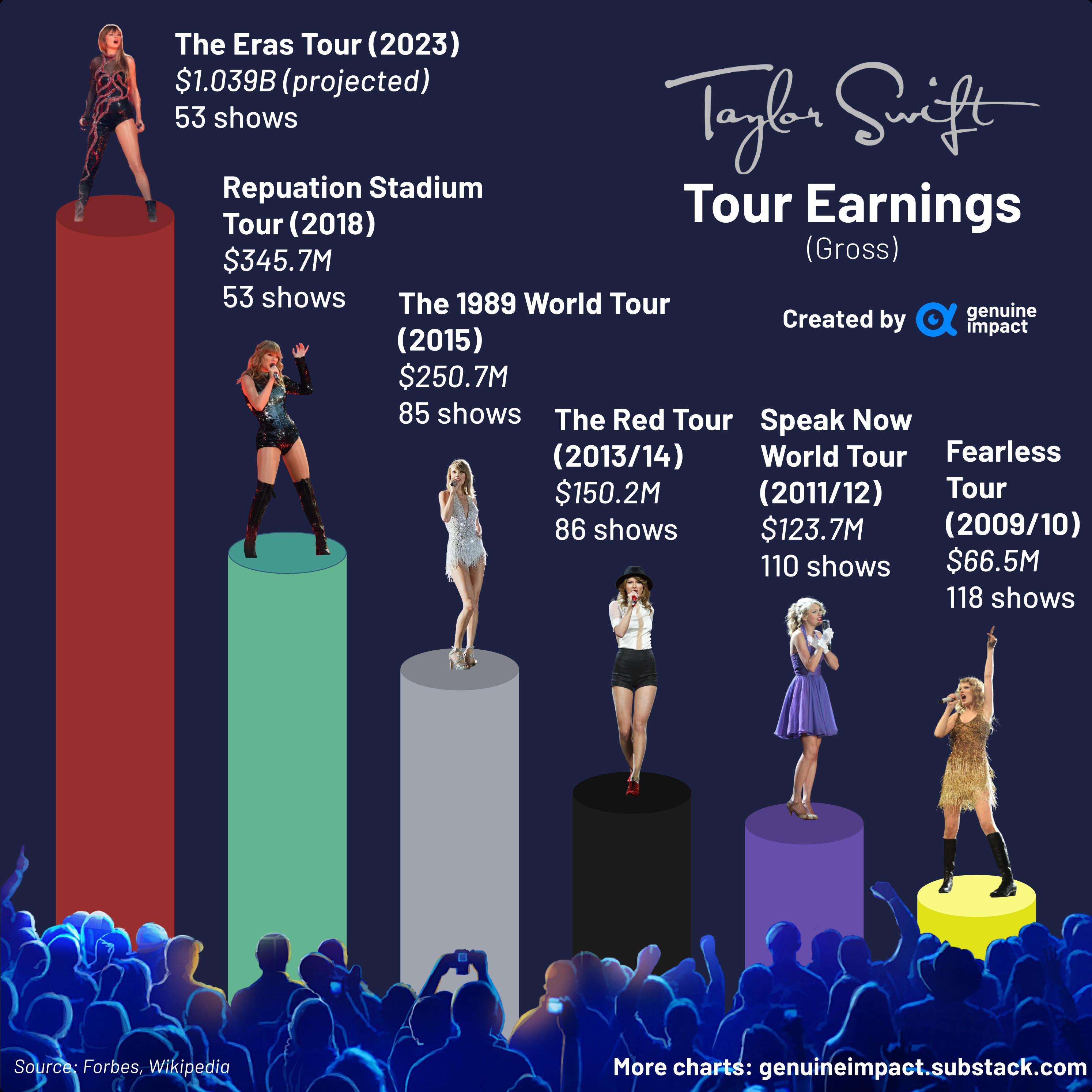 Taylor Swift Reputation Tour