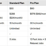 Midjourney Pricing Plans