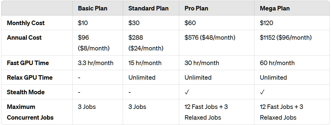 Midjourney Pricing Plans
