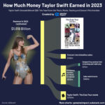 Taylor Swift Eras Tour Merchandise