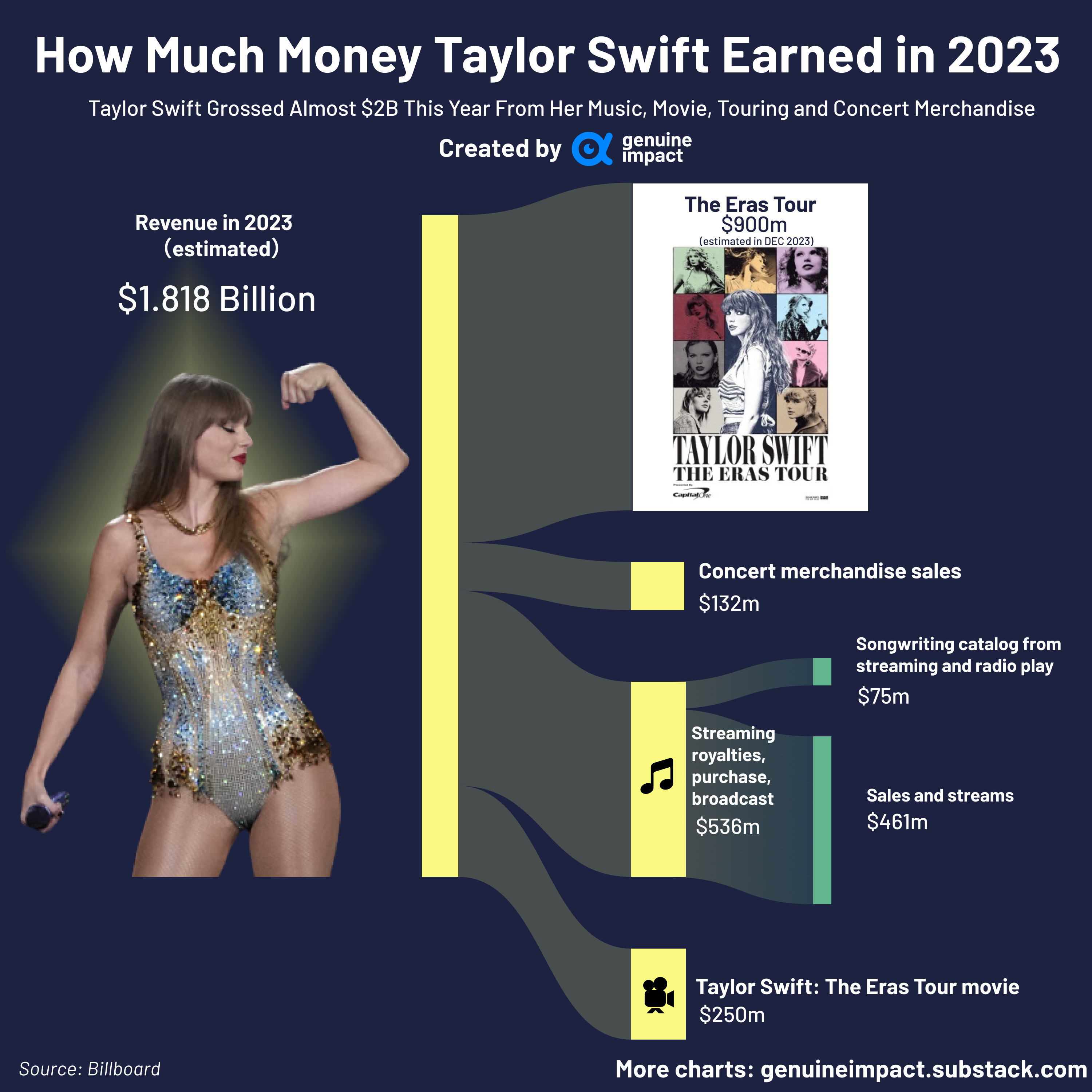 Taylor Swift Eras Tour Merchandise