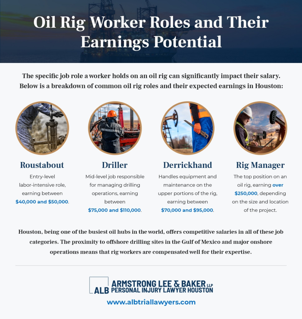 Oil Rig Worker Job Roles