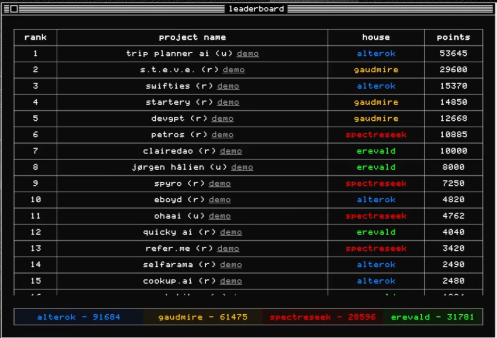 Buildspace Leaderboard