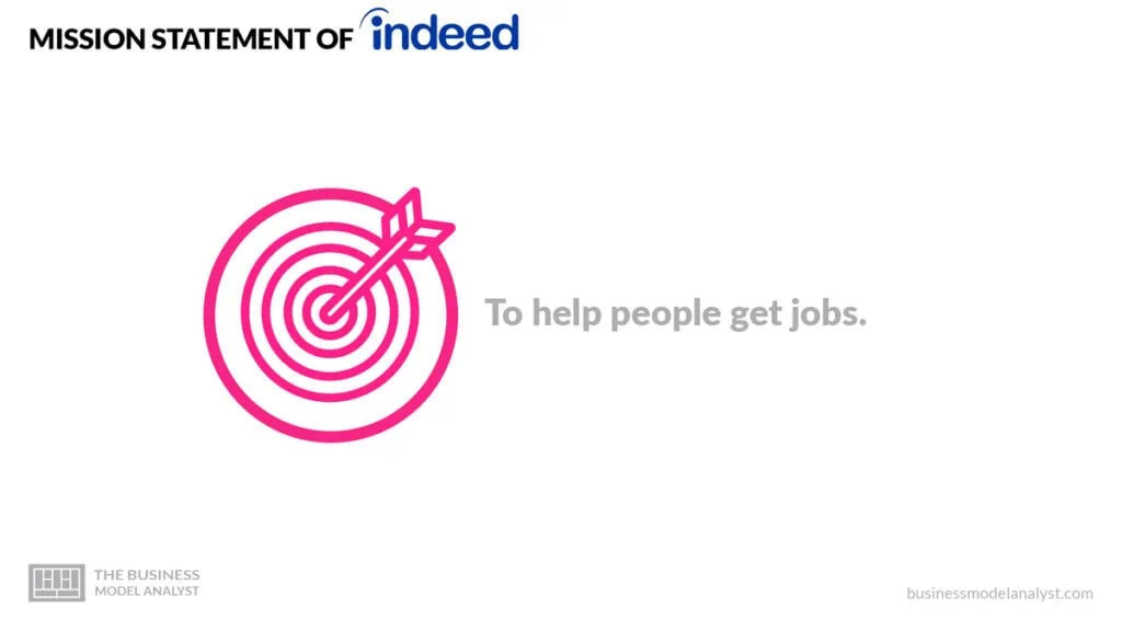Indeed headquarters in Stamford, Connecticut