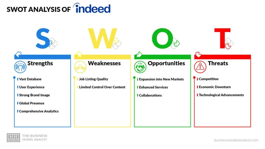 Glassdoor's study on mission statements